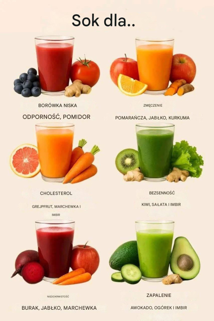Odmłodź swoje ciało w sposób naturalny: 6 przepisów na soki na typowe problemy zdrowotne 👇👇
